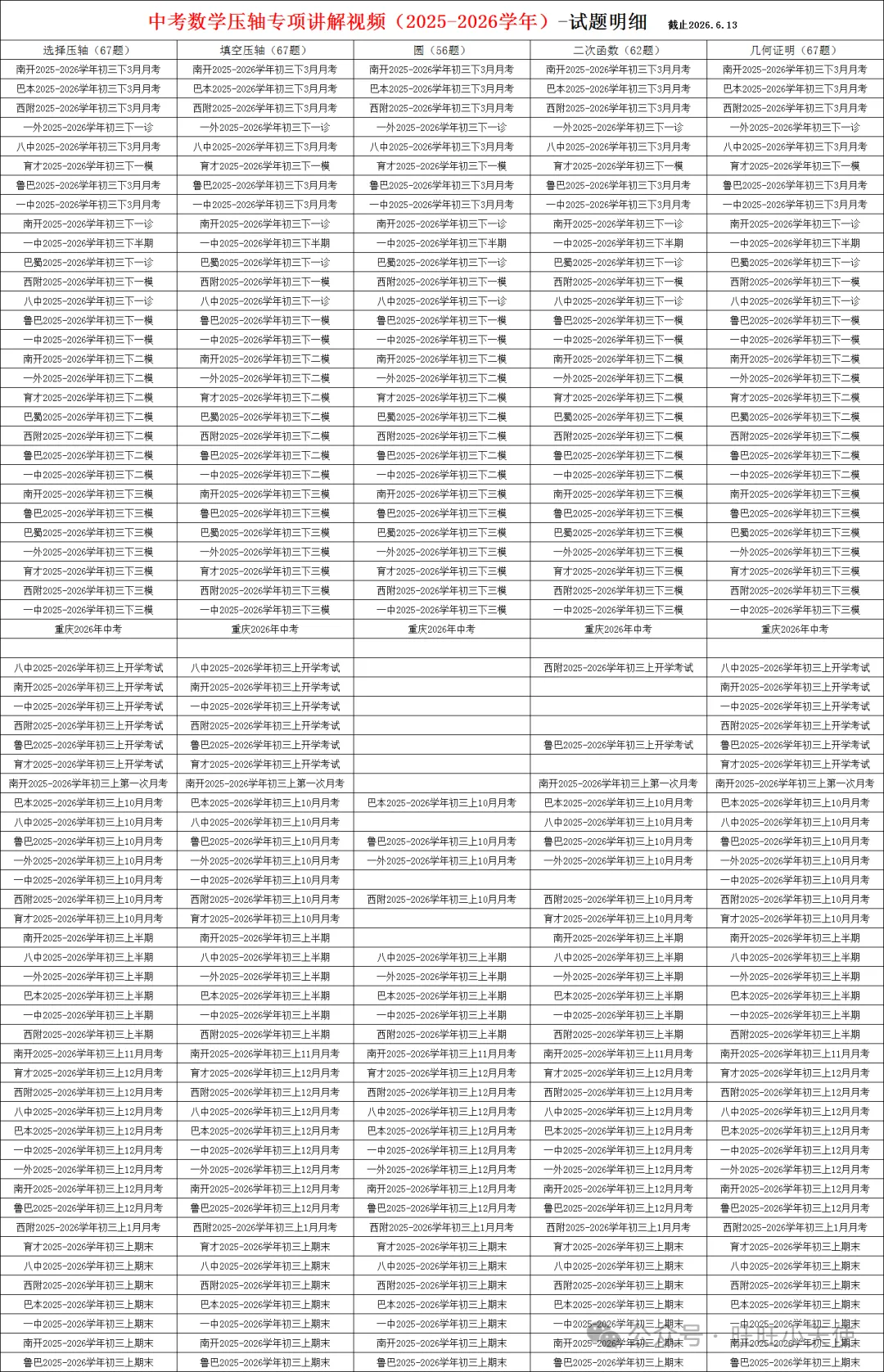 中考数学压轴专项讲解视频(2026-2027学年)已更新11套压轴视频,特惠699一年-第2张图片-四季读书网