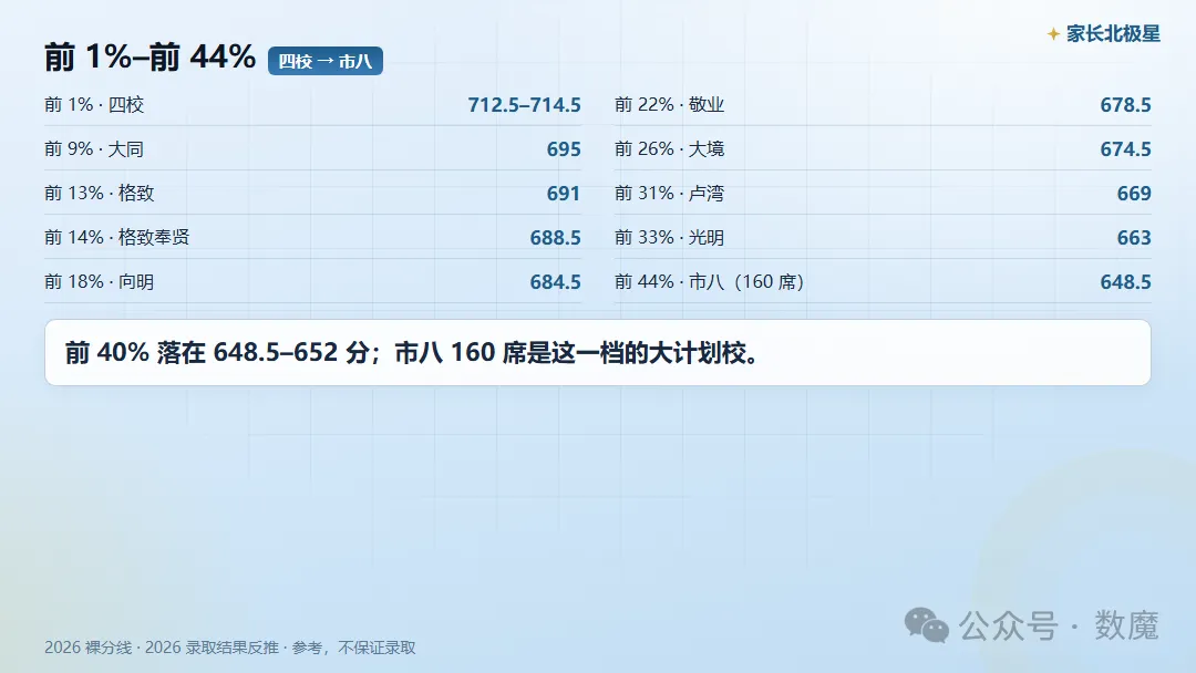 黄浦区 2026 中考段位表:区前 10% 能进哪一档?-第2张图片-四季读书网