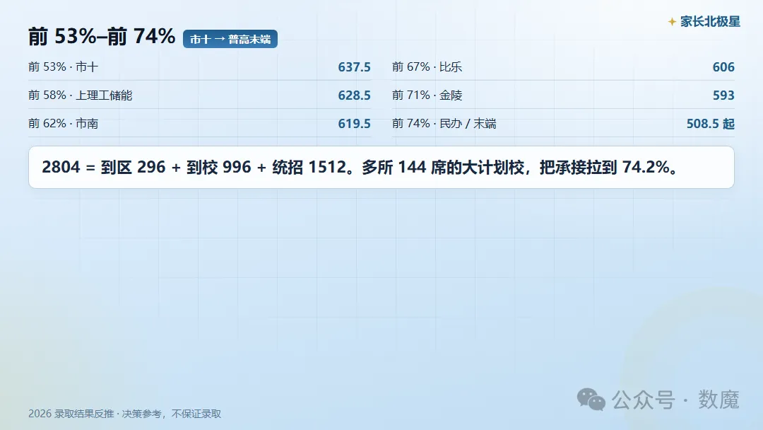 黄浦区 2026 中考段位表:区前 10% 能进哪一档?-第3张图片-四季读书网