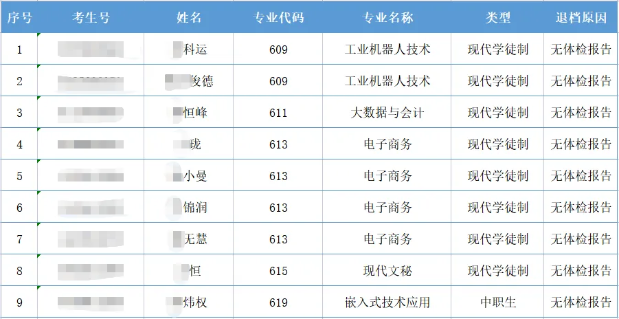官方发布体检通知!高考体检这4个坑,每年都有人踩!第3个最冤!-第2张图片-四季读书网 官方发布体检通知!高考体检这4个坑,每年都有人踩!第3个最冤!-第2张图片-四季读书网