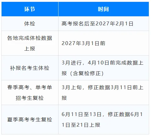 官方发布体检通知!高考体检这4个坑,每年都有人踩!第3个最冤!-第7张图片-四季读书网 官方发布体检通知!高考体检这4个坑,每年都有人踩!第3个最冤!-第7张图片-四季读书网