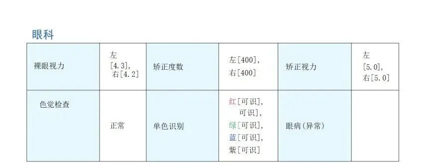官方发布体检通知!高考体检这4个坑,每年都有人踩!第3个最冤!-第9张图片-四季读书网 官方发布体检通知!高考体检这4个坑,每年都有人踩!第3个最冤!-第9张图片-四季读书网