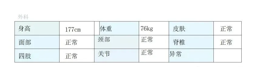 官方发布体检通知!高考体检这4个坑,每年都有人踩!第3个最冤!-第12张图片-四季读书网 官方发布体检通知!高考体检这4个坑,每年都有人踩!第3个最冤!-第12张图片-四季读书网