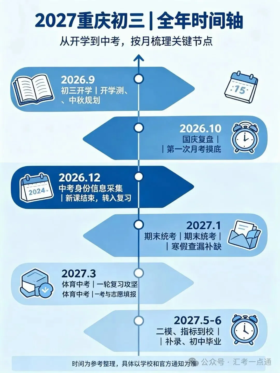 2027重庆中考完整时间轴|一文看懂初三全年关键节点-第5张图片-四季读书网