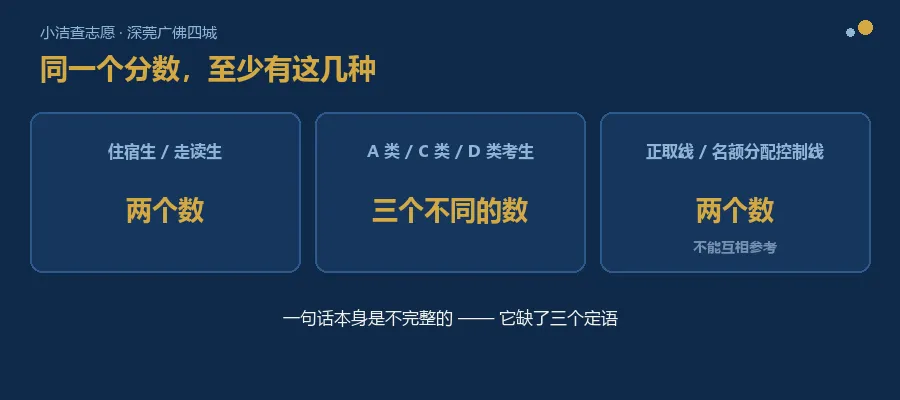 中考志愿:网上的分数线,为什么不能直接拿来用-第1张图片-四季读书网 中考志愿:网上的分数线,为什么不能直接拿来用-第1张图片-四季读书网