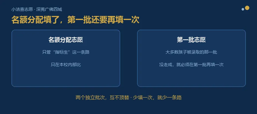 中考志愿:网上的分数线,为什么不能直接拿来用-第2张图片-四季读书网 中考志愿:网上的分数线,为什么不能直接拿来用-第2张图片-四季读书网