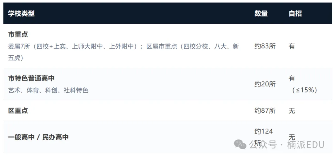 中考解读|690分没进,680分进去了:上海中考到底在看什么?-第2张图片-四季读书网 中考解读|690分没进,680分进去了:上海中考到底在看什么?-第2张图片-四季读书网