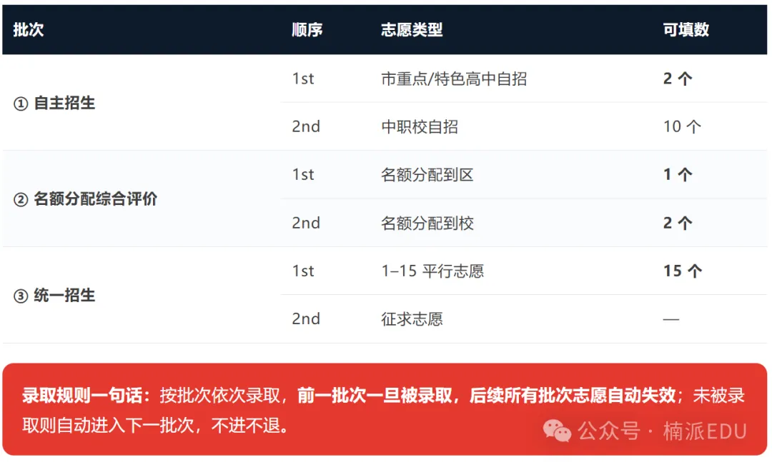 中考解读|690分没进,680分进去了:上海中考到底在看什么?-第3张图片-四季读书网 中考解读|690分没进,680分进去了:上海中考到底在看什么?-第3张图片-四季读书网
