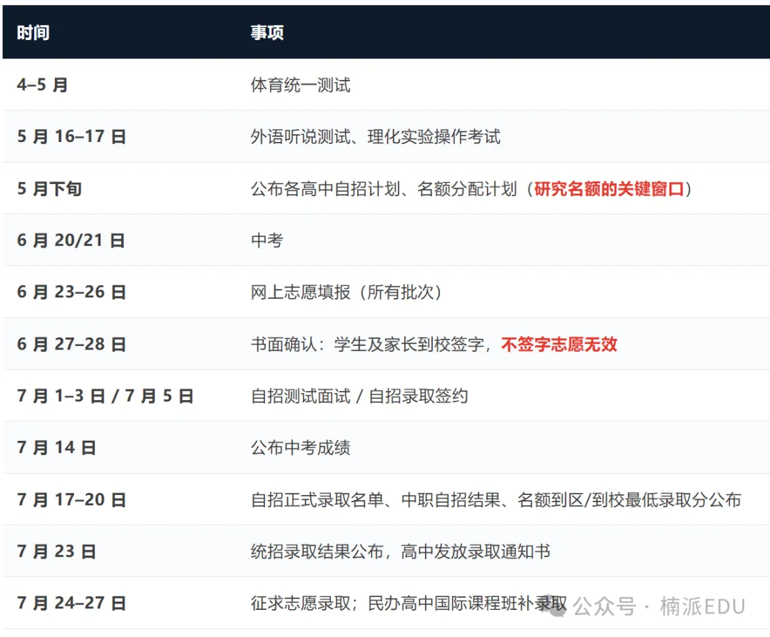 中考解读|690分没进,680分进去了:上海中考到底在看什么?-第5张图片-四季读书网 中考解读|690分没进,680分进去了:上海中考到底在看什么?-第5张图片-四季读书网