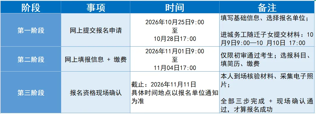 2027北京高考报名关键时间点一览!相关问题解答→-第2张图片-四季读书网