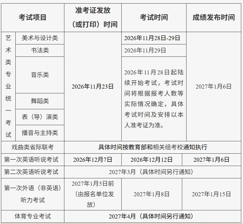 2027北京高考报名关键时间点一览!相关问题解答→-第7张图片-四季读书网