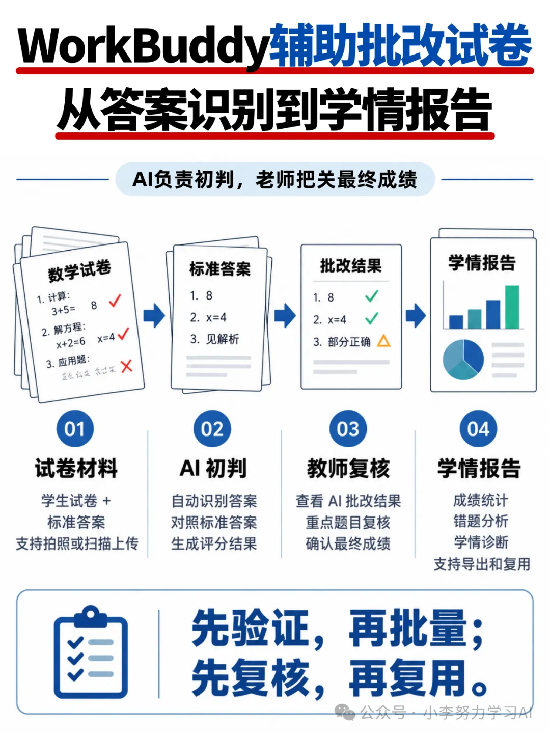 教师福星!WorkBuddy辅助批改试卷,从答案识别到学情报告一篇吃透-第1张图片-四季读书网