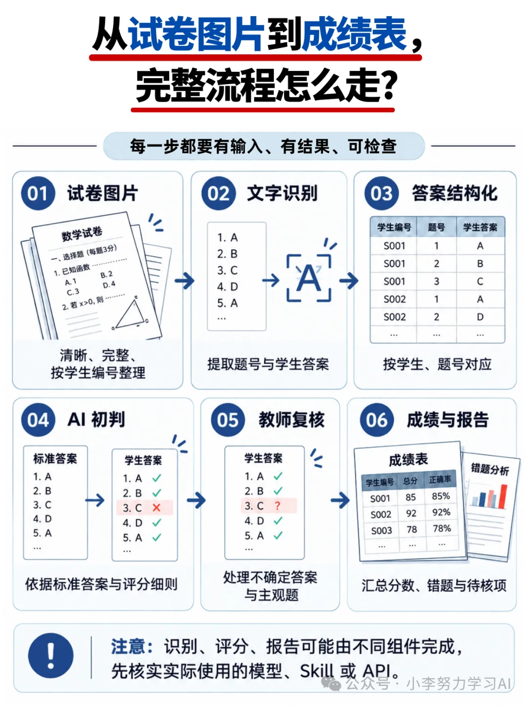 教师福星!WorkBuddy辅助批改试卷,从答案识别到学情报告一篇吃透-第5张图片-四季读书网