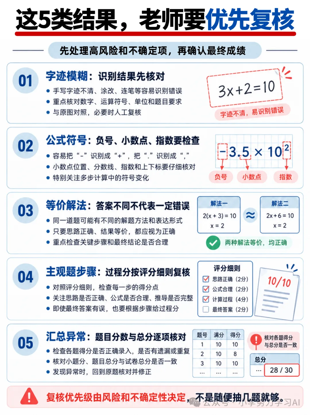 教师福星!WorkBuddy辅助批改试卷,从答案识别到学情报告一篇吃透-第7张图片-四季读书网