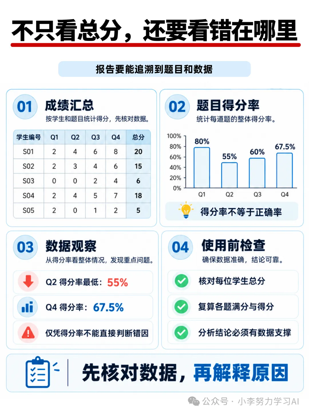 教师福星!WorkBuddy辅助批改试卷,从答案识别到学情报告一篇吃透-第8张图片-四季读书网