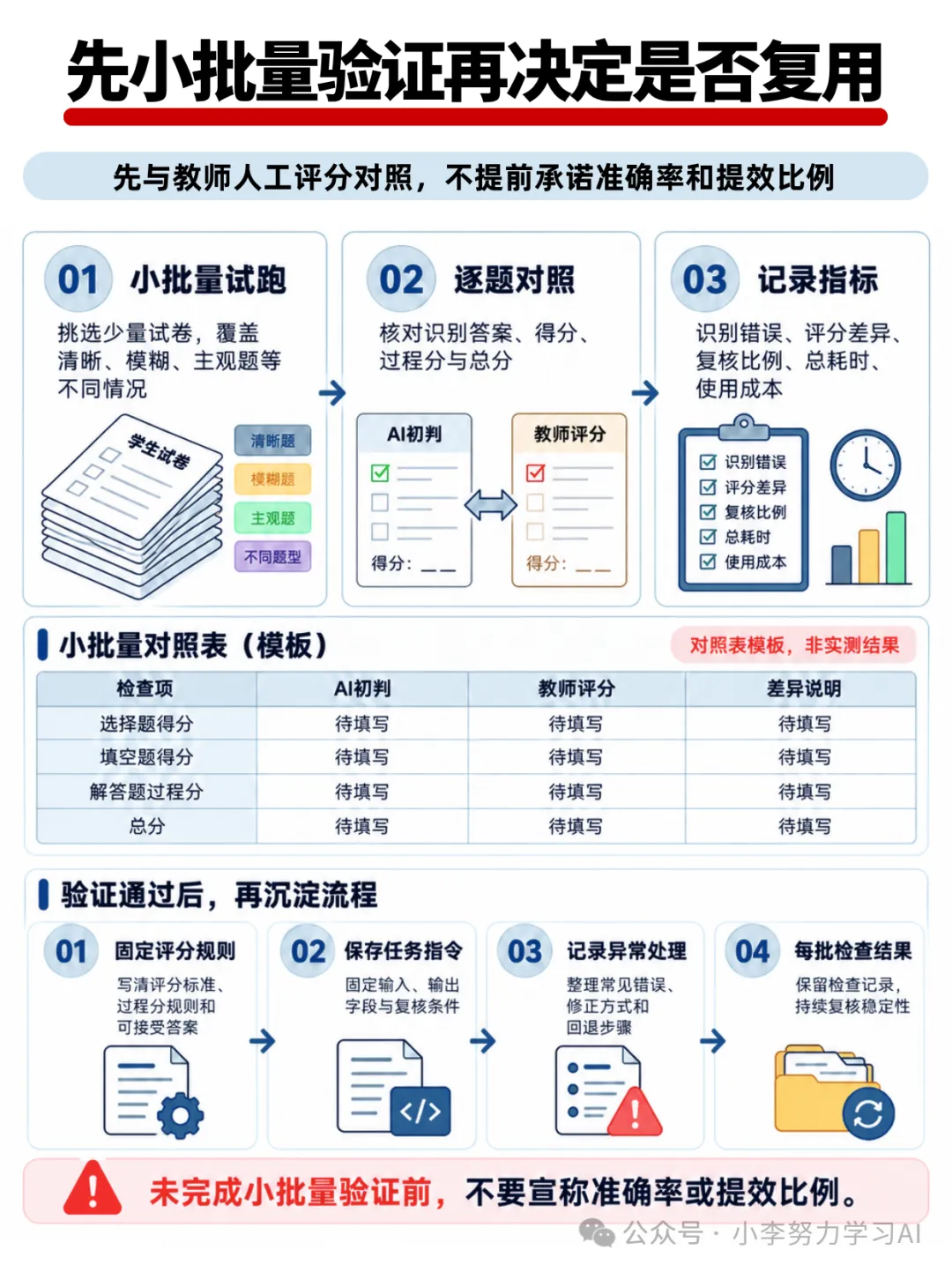 教师福星!WorkBuddy辅助批改试卷,从答案识别到学情报告一篇吃透-第9张图片-四季读书网