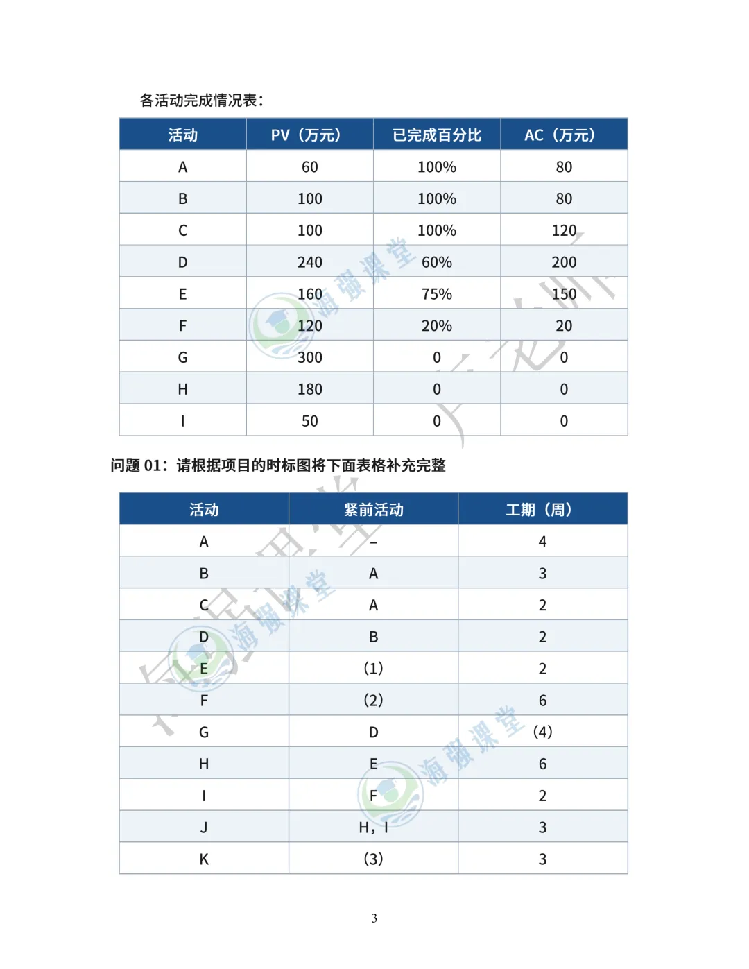 中级考后交代事项及各批次真题汇总-第3张图片-四季读书网