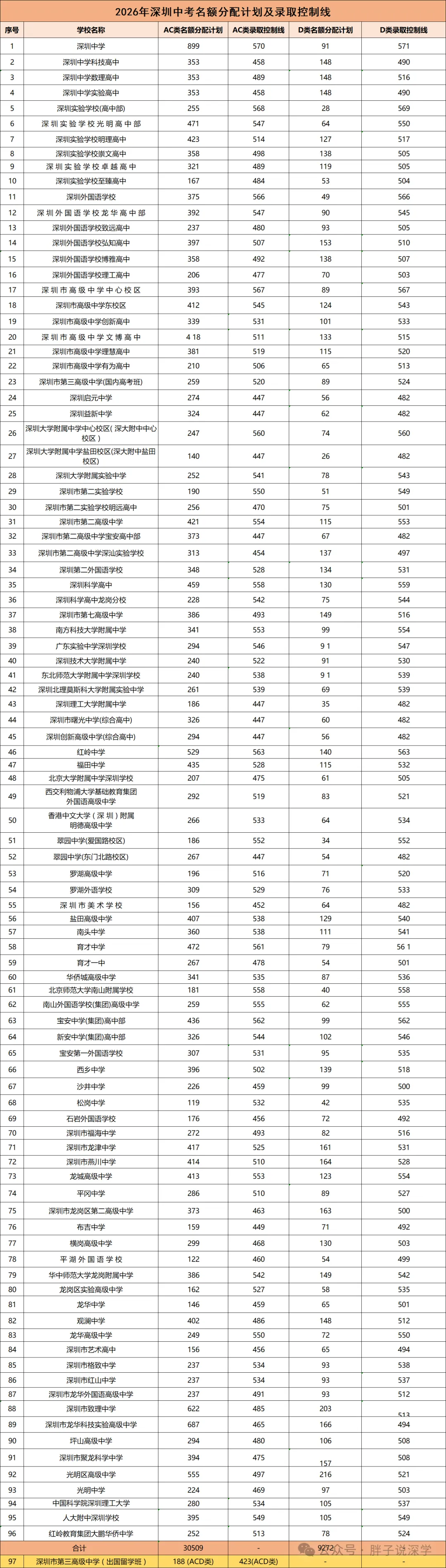 2027深圳中考必懂核心名词,初三家长速看!-第8张图片-四季读书网