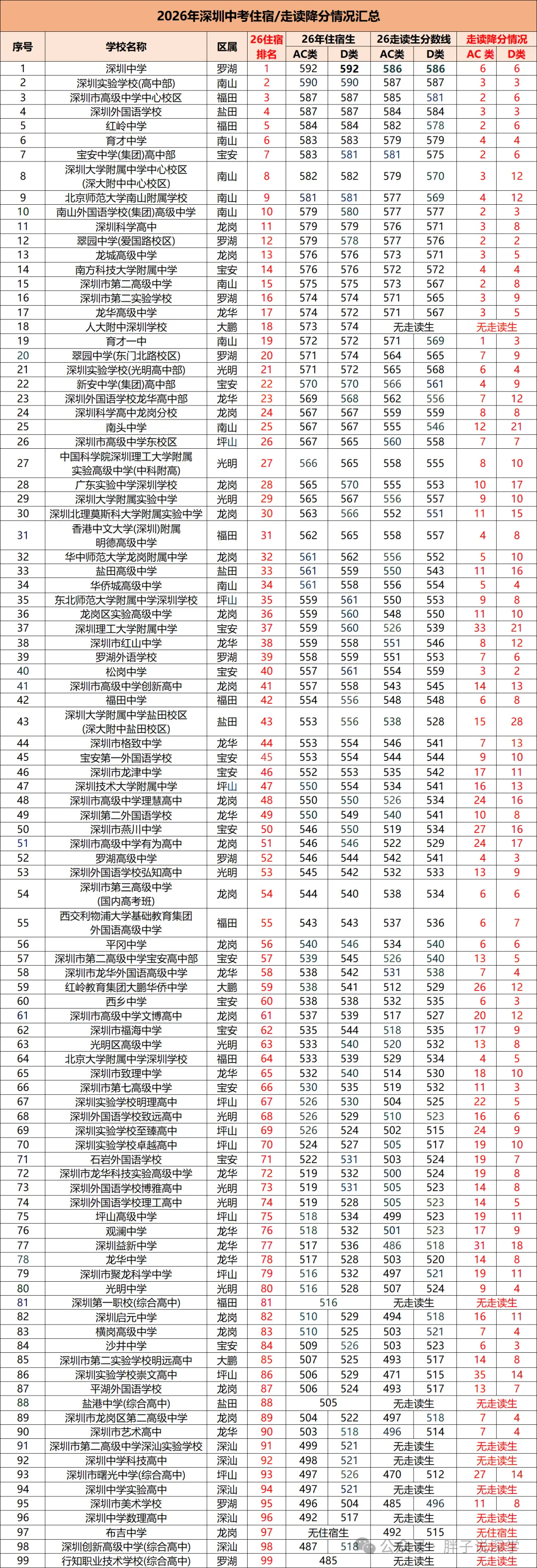 2027深圳中考必懂核心名词,初三家长速看!-第9张图片-四季读书网