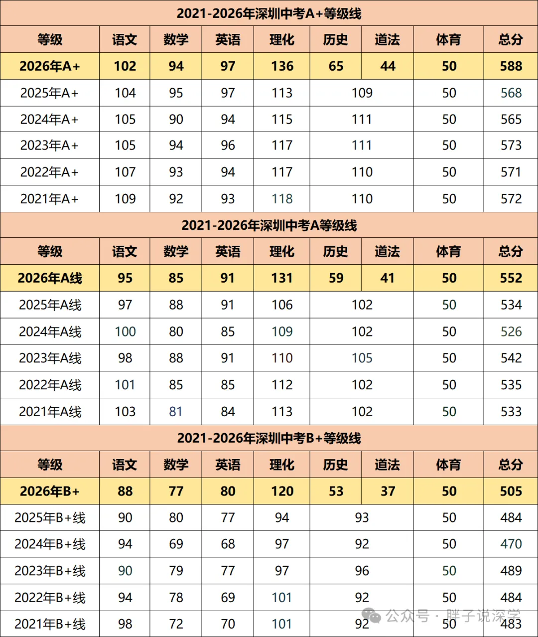 2027深圳中考必懂核心名词,初三家长速看!-第11张图片-四季读书网