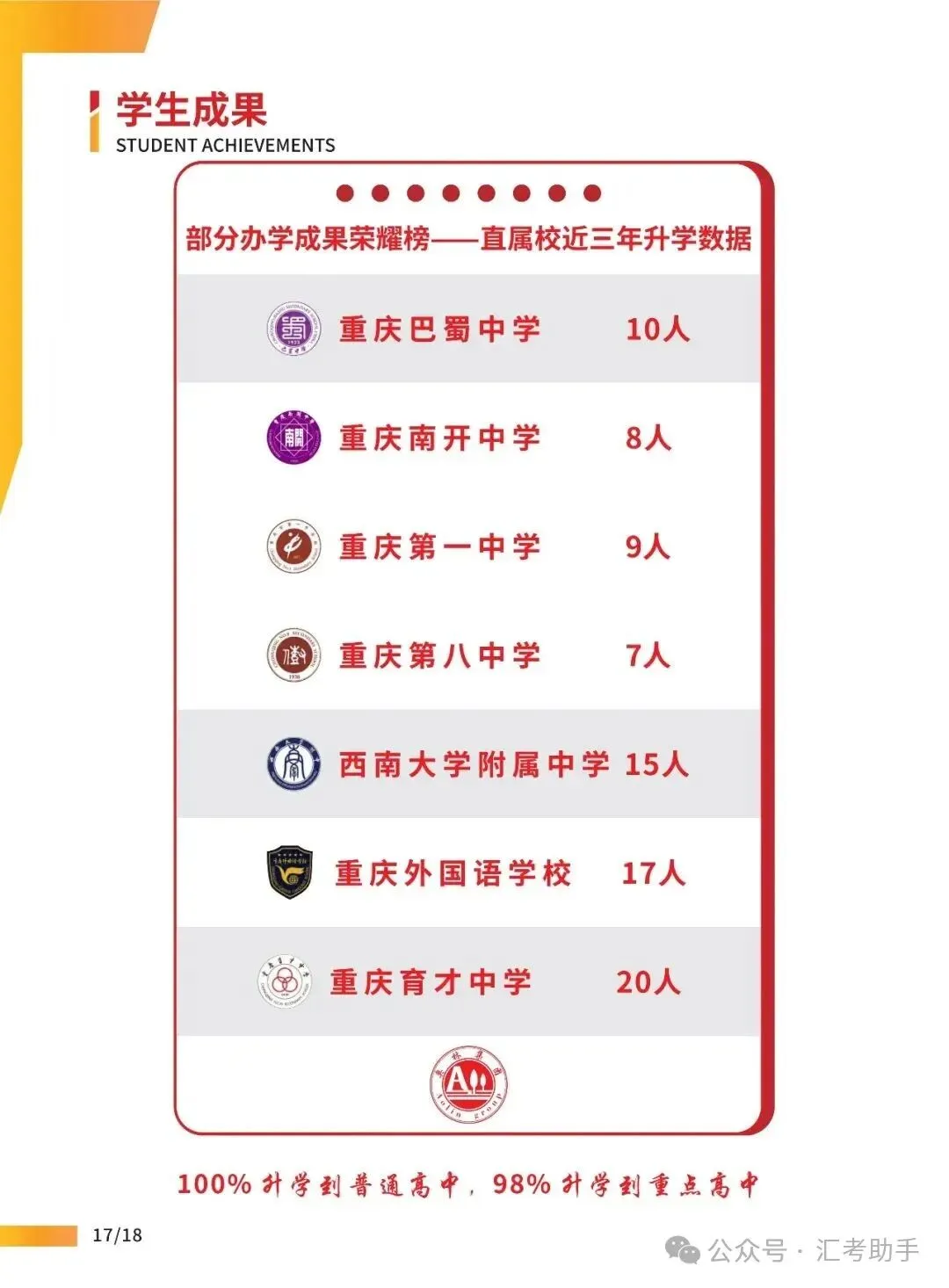 专注中考冲刺丨2027届重庆初三中考全托冲刺班招生简章-第23张图片-四季读书网