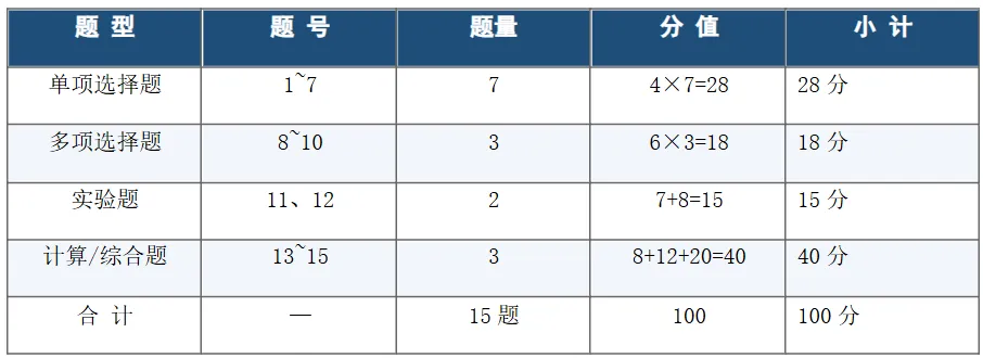 高考真题:2026年高考物理(江西卷)试题及参考答案(缺第9题)-第2张图片-四季读书网 高考真题:2026年高考物理(江西卷)试题及参考答案(缺第9题)-第2张图片-四季读书网