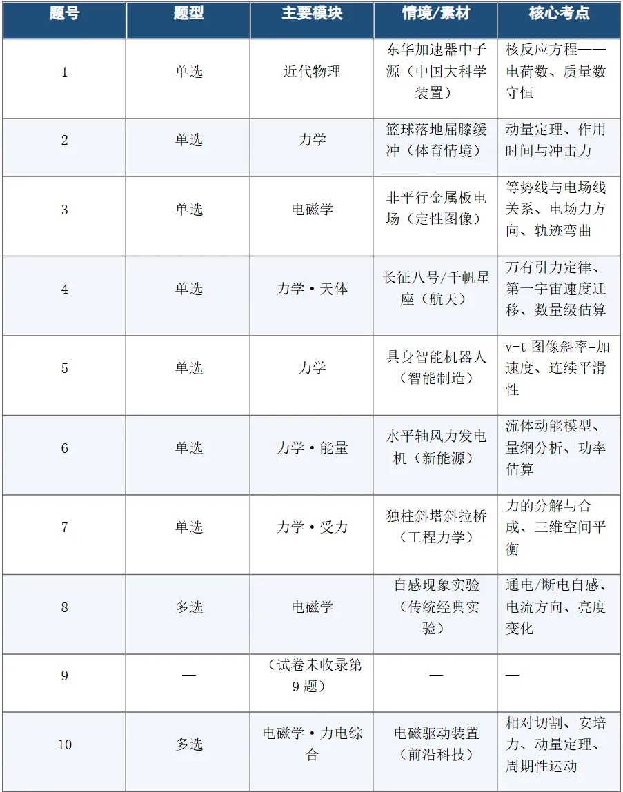 高考真题:2026年高考物理(江西卷)试题及参考答案(缺第9题)-第3张图片-四季读书网 高考真题:2026年高考物理(江西卷)试题及参考答案(缺第9题)-第3张图片-四季读书网