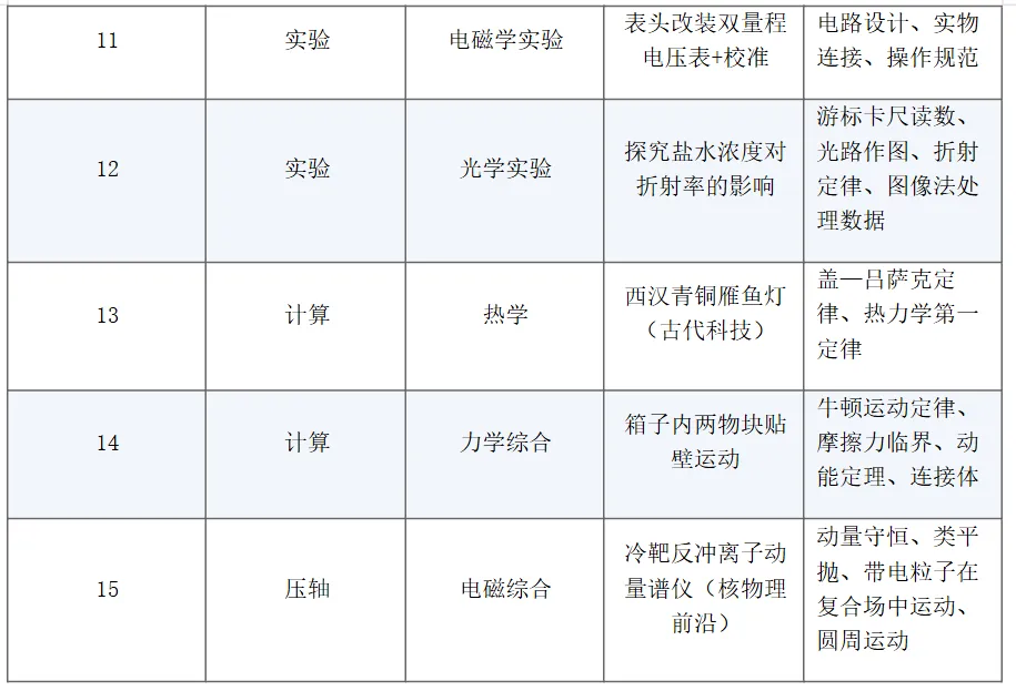 高考真题:2026年高考物理(江西卷)试题及参考答案(缺第9题)-第4张图片-四季读书网 高考真题:2026年高考物理(江西卷)试题及参考答案(缺第9题)-第4张图片-四季读书网