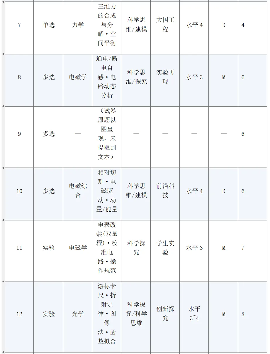 高考真题:2026年高考物理(江西卷)试题及参考答案(缺第9题)-第6张图片-四季读书网 高考真题:2026年高考物理(江西卷)试题及参考答案(缺第9题)-第6张图片-四季读书网