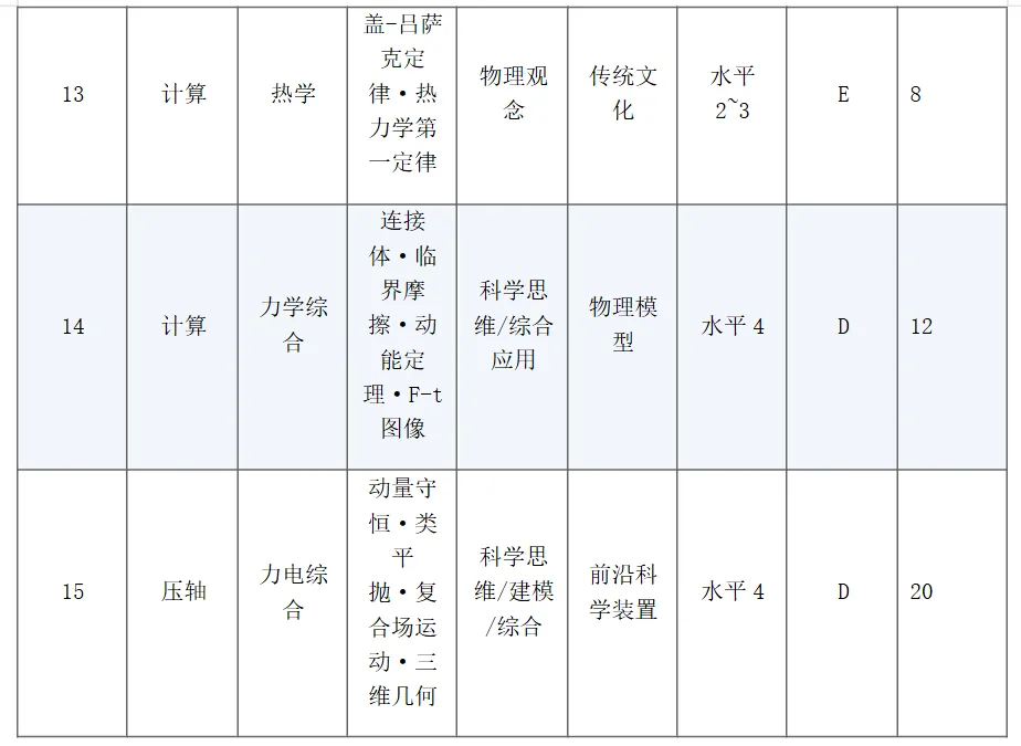 高考真题:2026年高考物理(江西卷)试题及参考答案(缺第9题)-第7张图片-四季读书网 高考真题:2026年高考物理(江西卷)试题及参考答案(缺第9题)-第7张图片-四季读书网