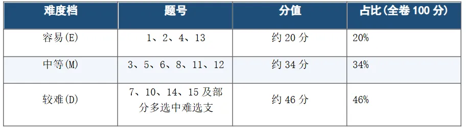 高考真题:2026年高考物理(江西卷)试题及参考答案(缺第9题)-第8张图片-四季读书网 高考真题:2026年高考物理(江西卷)试题及参考答案(缺第9题)-第8张图片-四季读书网
