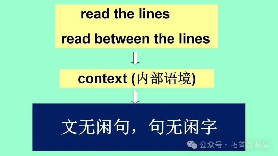 高考专题复习:完形填空解题技巧优质课件-第14张图片-四季读书网
