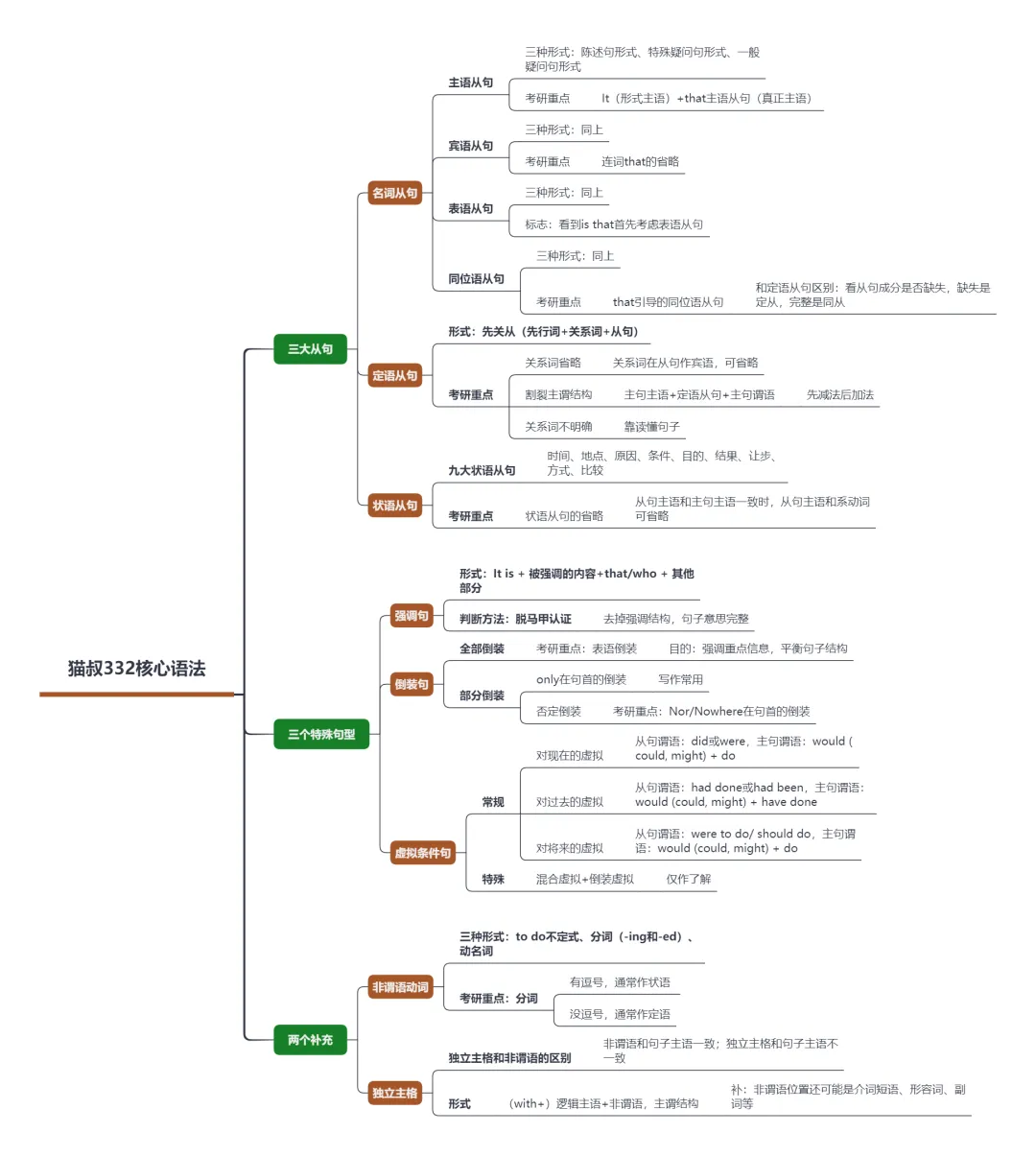 考研英语要拿高分,只研究真题就够了!!-第3张图片-四季读书网