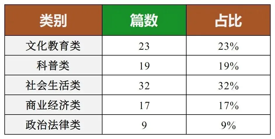 考研英语要拿高分,只研究真题就够了!!-第2张图片-四季读书网