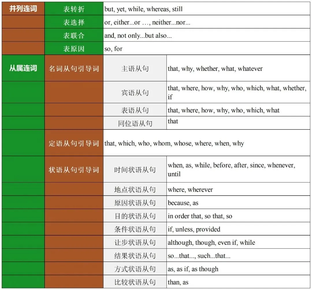 考研英语要拿高分,只研究真题就够了!!-第4张图片-四季读书网