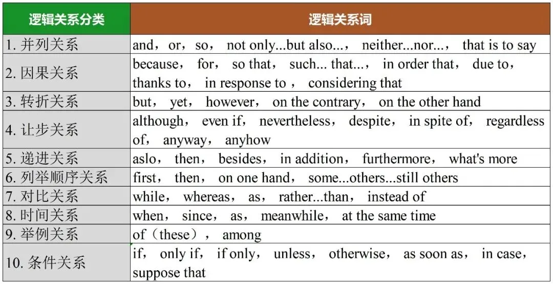 考研英语要拿高分,只研究真题就够了!!-第5张图片-四季读书网