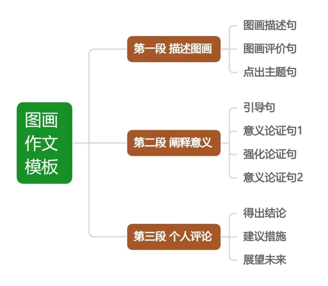 考研英语要拿高分,只研究真题就够了!!-第8张图片-四季读书网