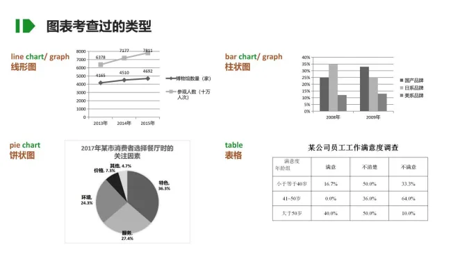 考研英语要拿高分,只研究真题就够了!!-第9张图片-四季读书网