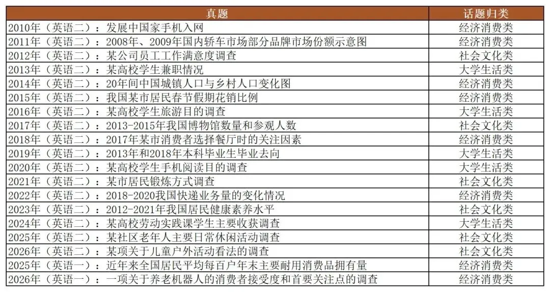 考研英语要拿高分,只研究真题就够了!!-第10张图片-四季读书网