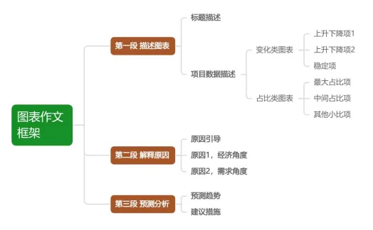 考研英语要拿高分,只研究真题就够了!!-第11张图片-四季读书网