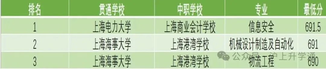 看清上海中考分流:13.8万人赶考,近4.9万孩子止步普高-第4张图片-四季读书网 看清上海中考分流:13.8万人赶考,近4.9万孩子止步普高-第4张图片-四季读书网