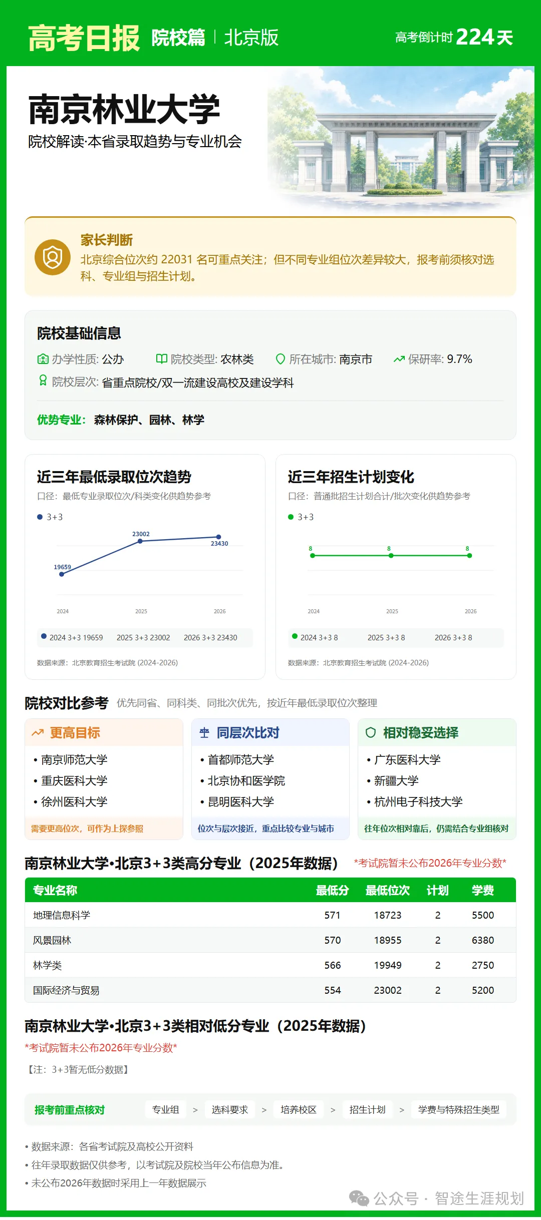 10月26日【高考日报】距离高考还有224天 今日介绍-南京林业大学-第4张图片-四季读书网 10月26日【高考日报】距离高考还有224天 今日介绍-南京林业大学-第4张图片-四季读书网
