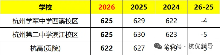 在杭州,中考比高考还难??-第6张图片-四季读书网 在杭州,中考比高考还难??-第6张图片-四季读书网