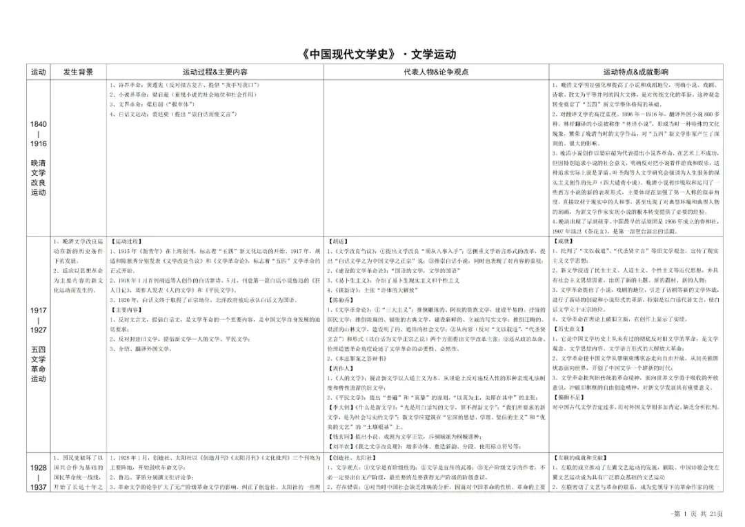 辽宁大学2023年文学概论与外国文学考研真题-第3张图片-四季读书网 辽宁大学2023年文学概论与外国文学考研真题-第3张图片-四季读书网