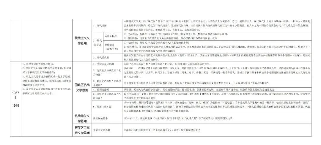 辽宁大学2023年文学概论与外国文学考研真题-第4张图片-四季读书网 辽宁大学2023年文学概论与外国文学考研真题-第4张图片-四季读书网