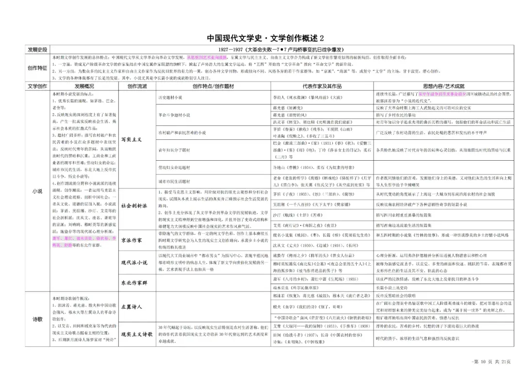 辽宁大学2023年文学概论与外国文学考研真题-第5张图片-四季读书网 辽宁大学2023年文学概论与外国文学考研真题-第5张图片-四季读书网