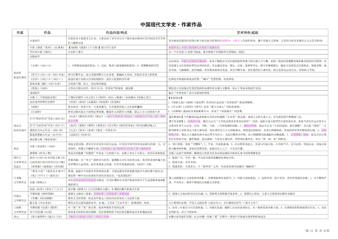 辽宁大学2023年文学概论与外国文学考研真题-第6张图片-四季读书网 辽宁大学2023年文学概论与外国文学考研真题-第6张图片-四季读书网