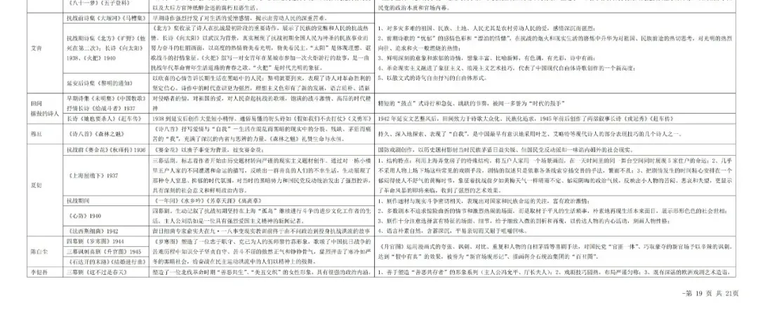 辽宁大学2023年文学概论与外国文学考研真题-第7张图片-四季读书网 辽宁大学2023年文学概论与外国文学考研真题-第7张图片-四季读书网