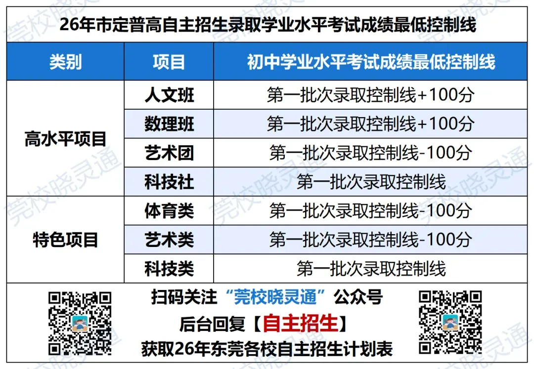 降分录取!东莞期中考时间定了,小卖部大整改......-第9张图片-四季读书网