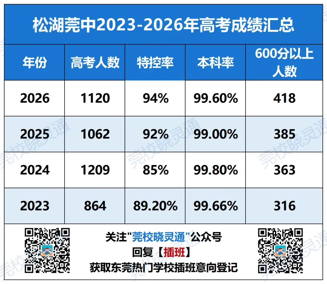 降分录取!东莞期中考时间定了,小卖部大整改......-第17张图片-四季读书网